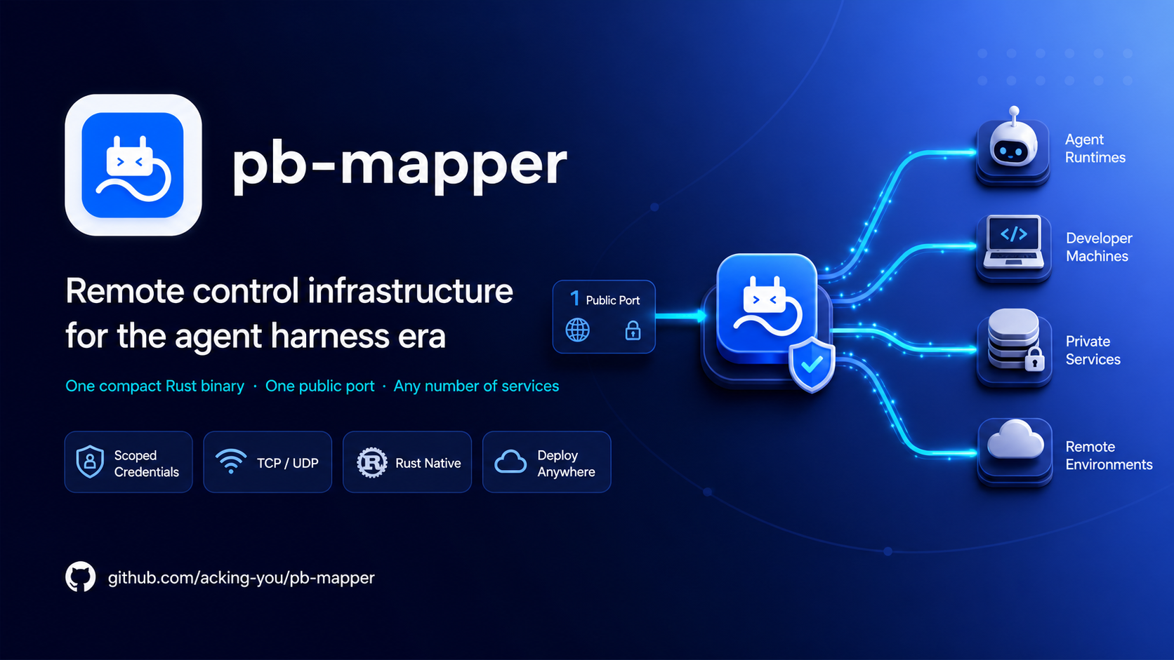 pb-mapper — remote control infrastructure for the agent harness era