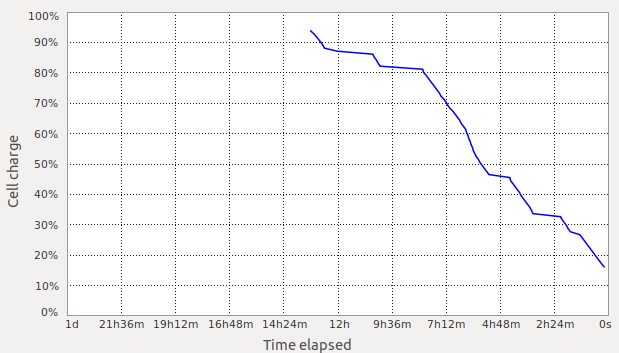 power_statistic