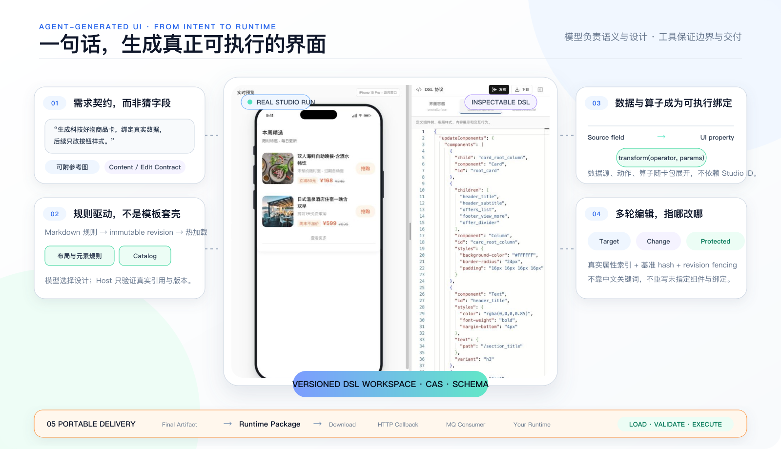 AGenUI Studio turns intent into a rule-driven, bound and executable interface
