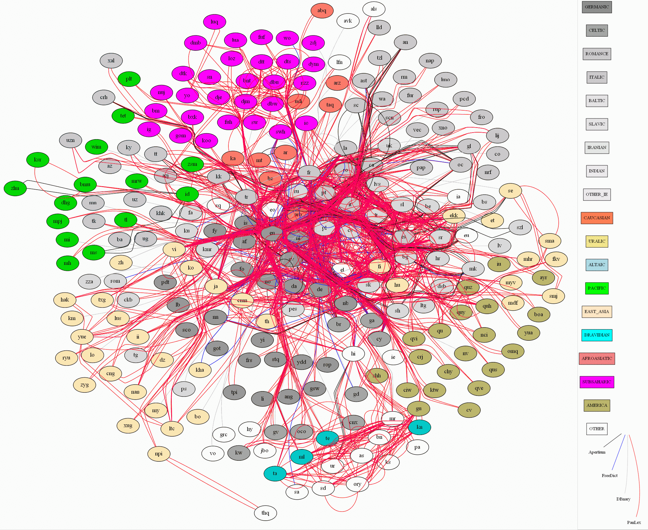 dictionary graph