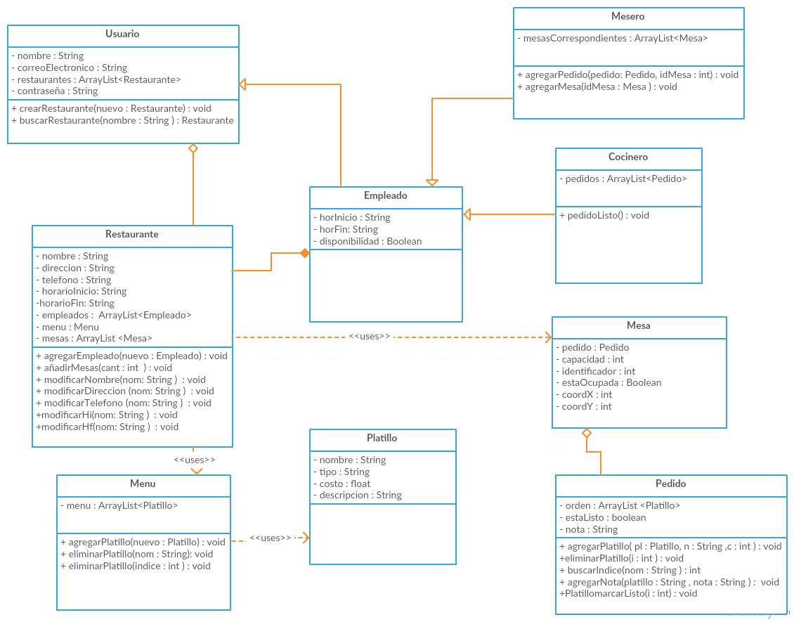 Diagrama de clases