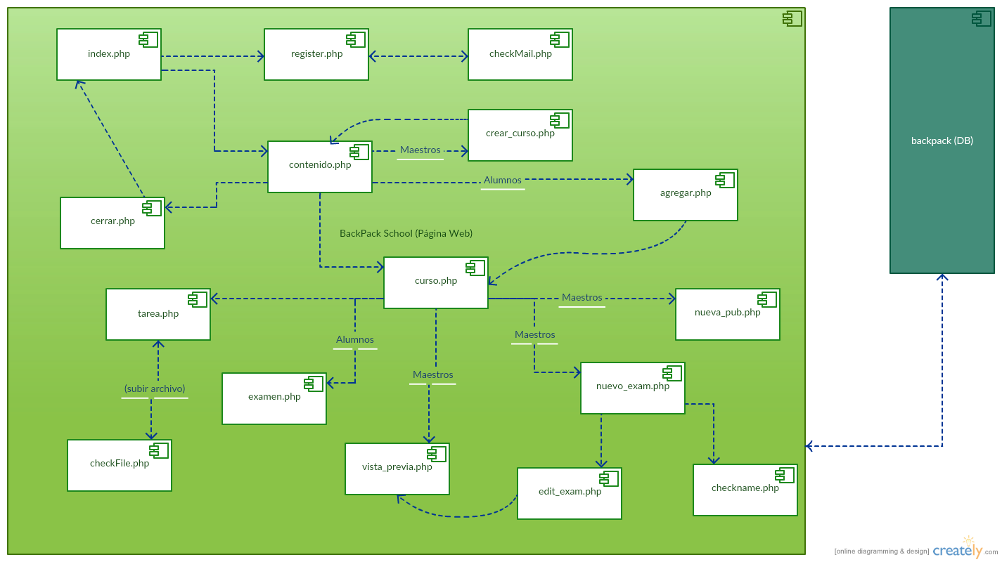 Diagrama de componentes