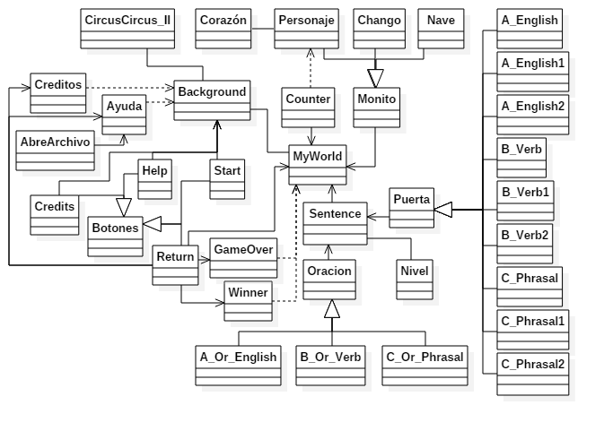 Diagrama de clases