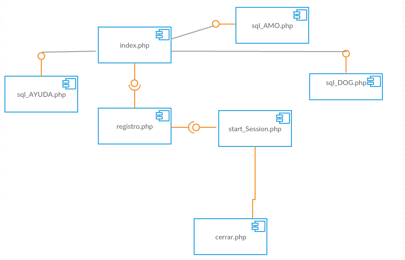 Diagrama componentes UML