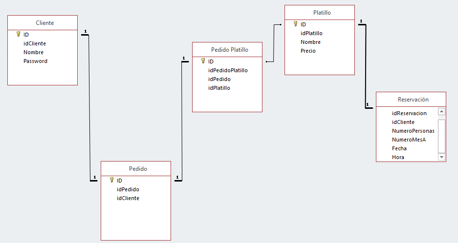 Diagrama Relacional