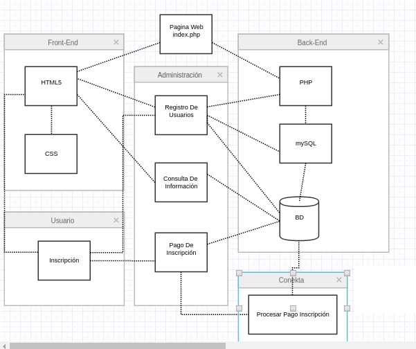 Diagrama UML