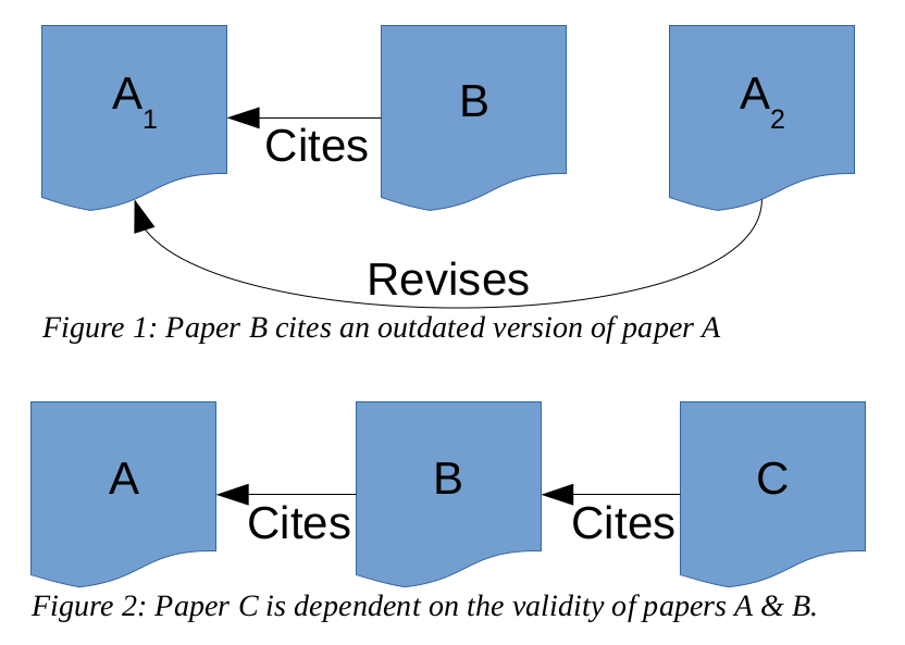 Figure 1 & Figure 2