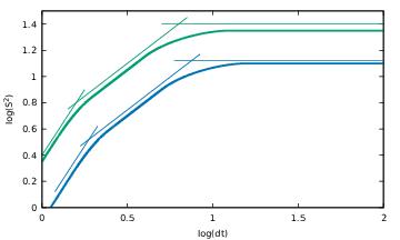 Lagrangian Structure Function