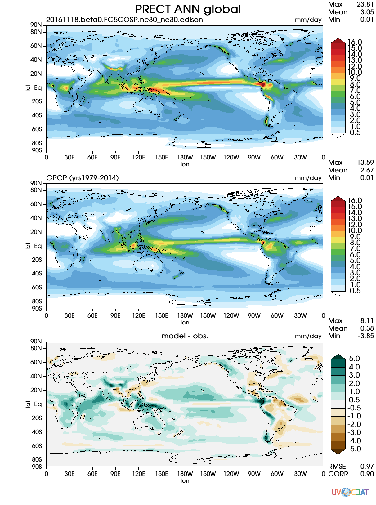 Figure1