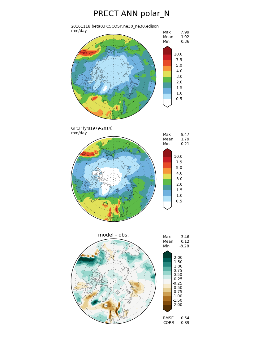 Figure2