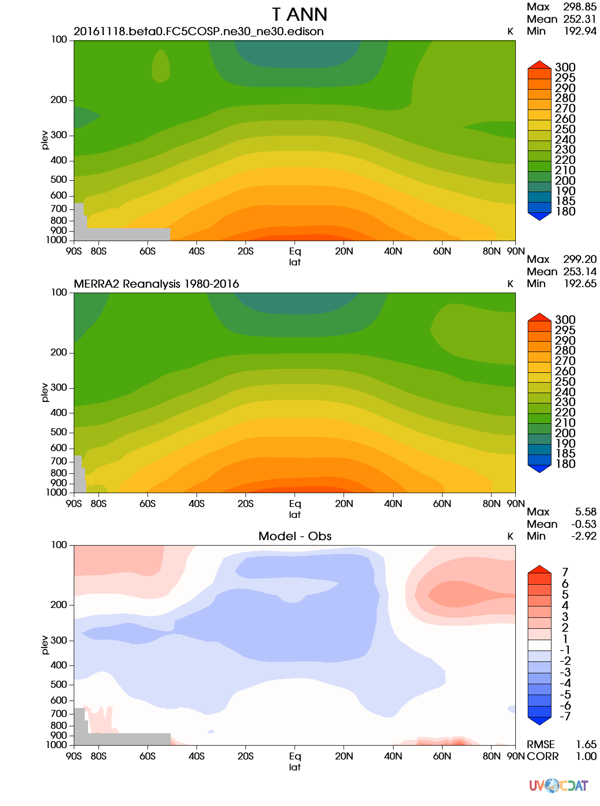 Figure3