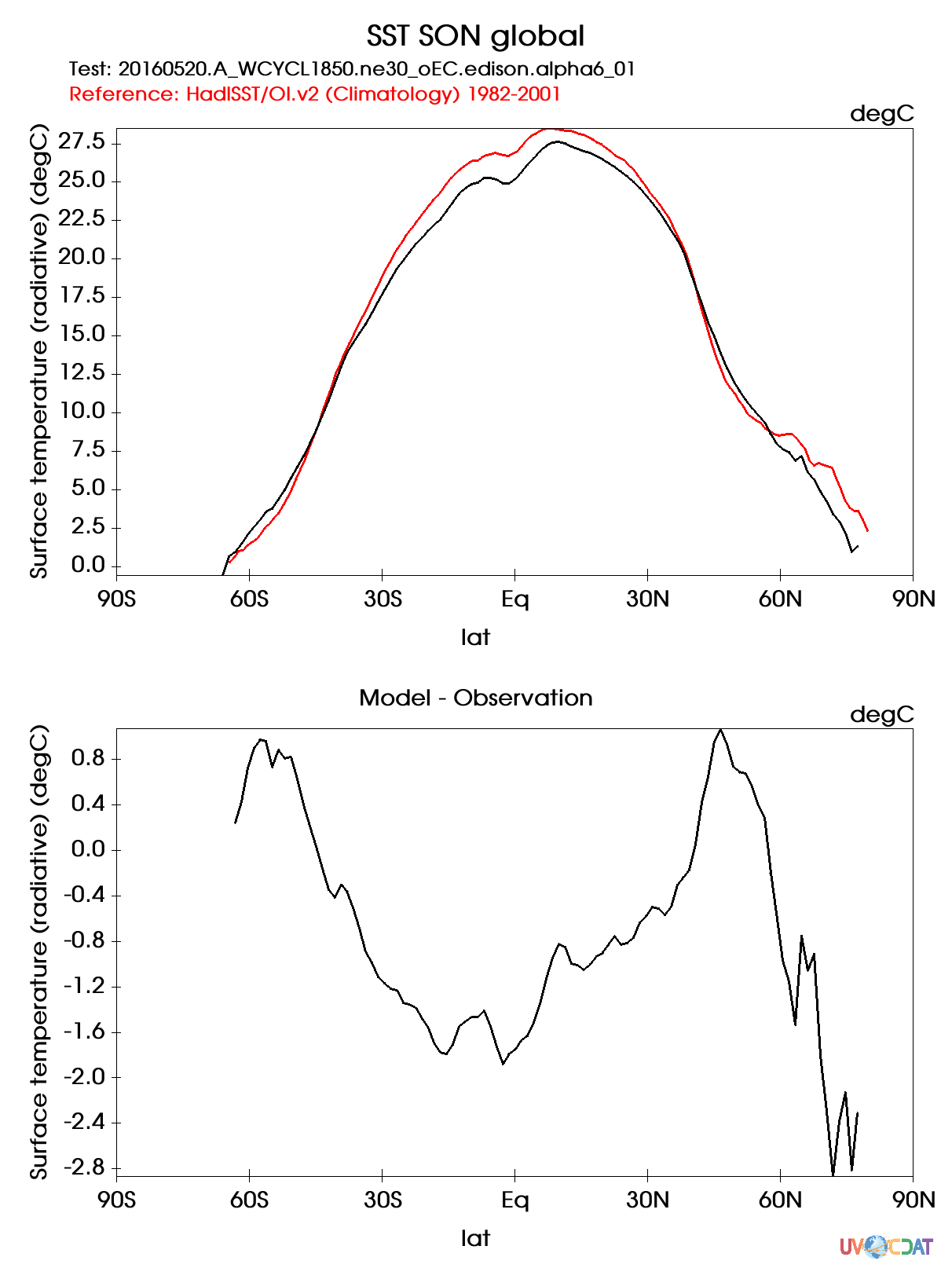 Figure4