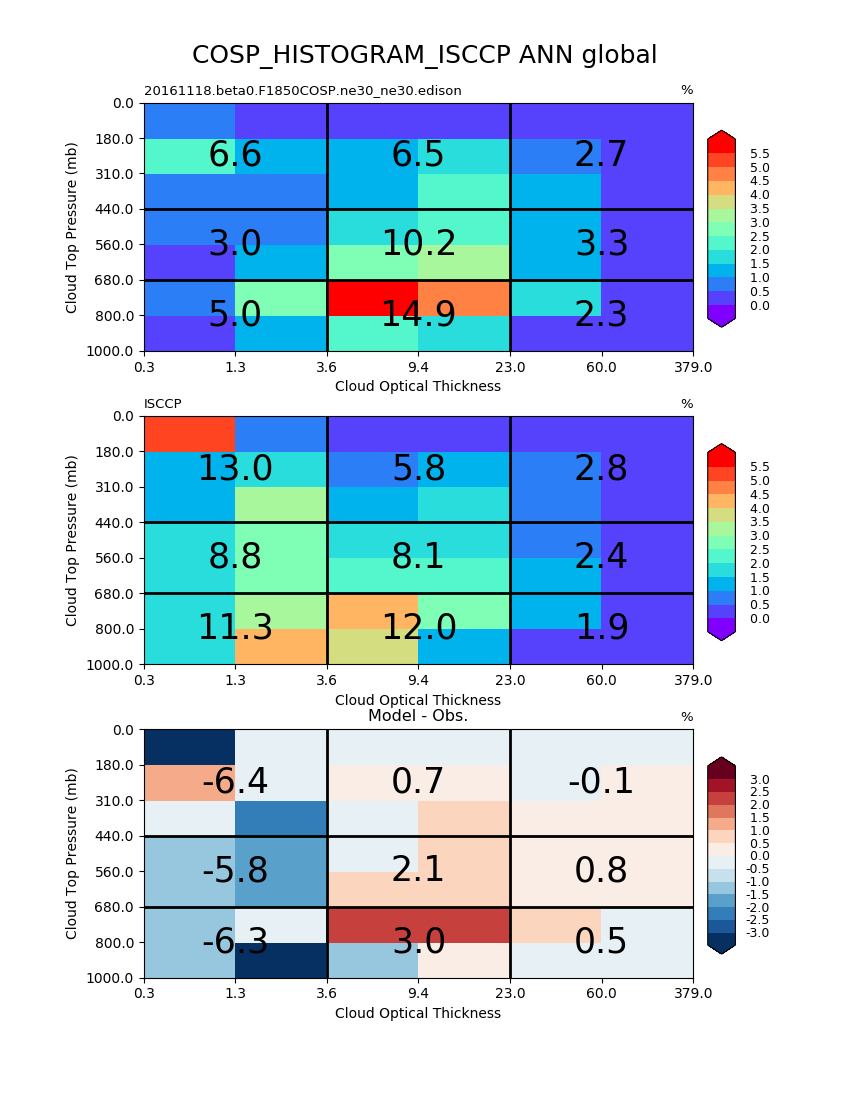 Figure5