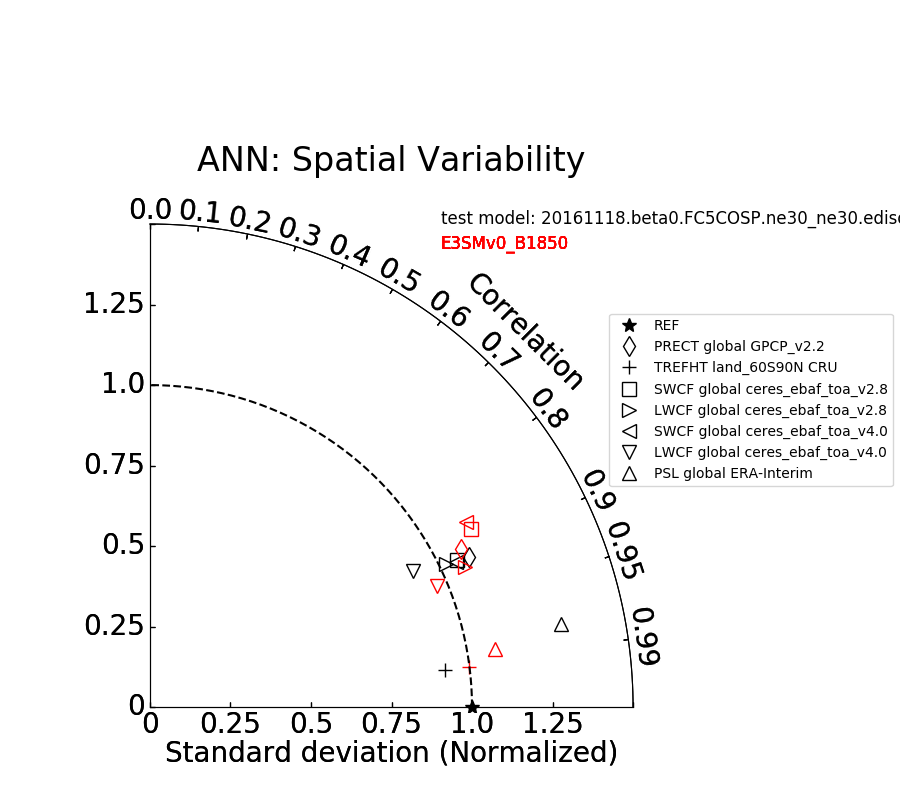 Figure7