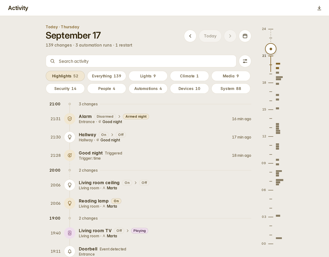 The Activity page