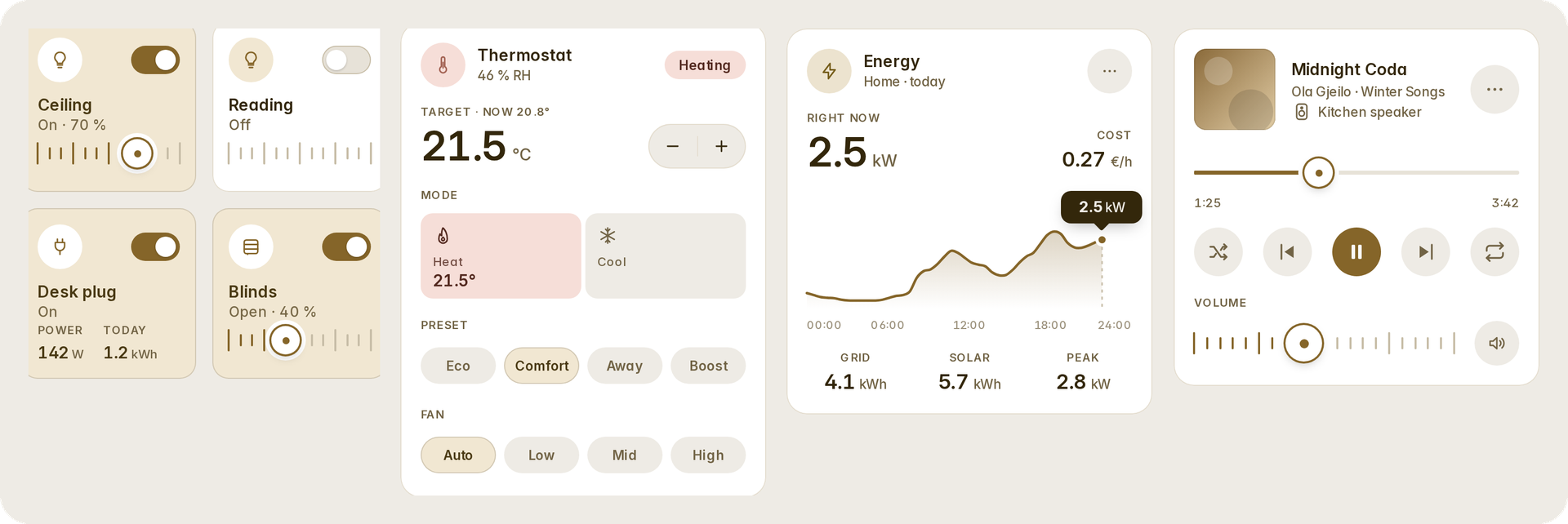 Four Fluvy cards: tiles, a thermostat, energy and a media player