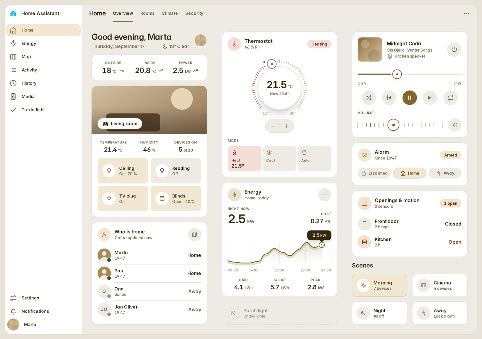 Home Assistant with Fluvy on a desktop, in its floating frame: the whole sidebar, the header with its view tabs and a dashboard of three full sections — the greeting, the house's readouts, the living room and who is home; the thermostat, the day's energy and a light out of reach; the music, the alarm, the openings and the scenes