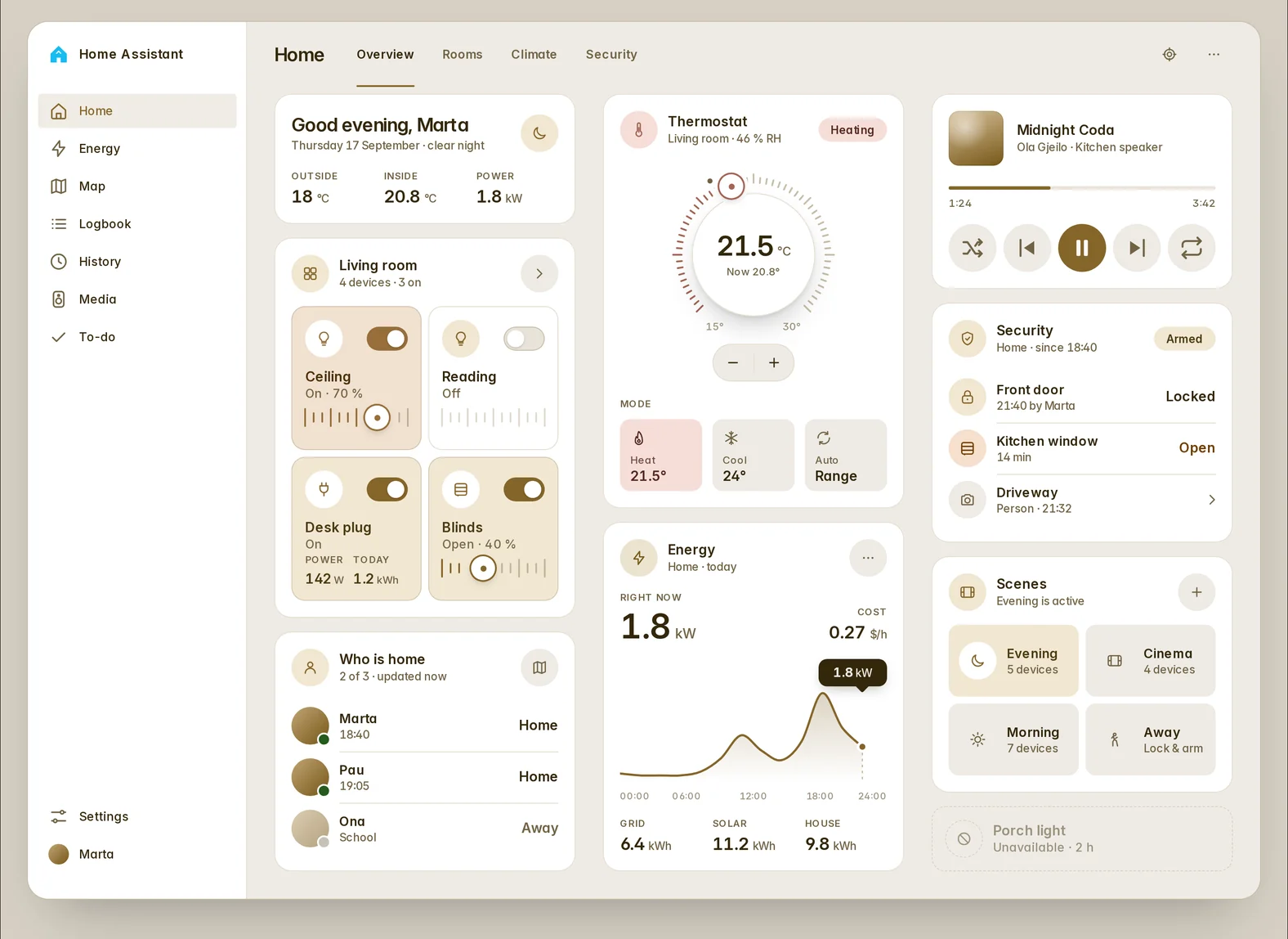 Home Assistant with Fluvy floating in its frame: the sidebar, the header with its view tabs and three columns of cards, from the greeting and the living room to the thermostat, the energy, the music, the security and the scenes
