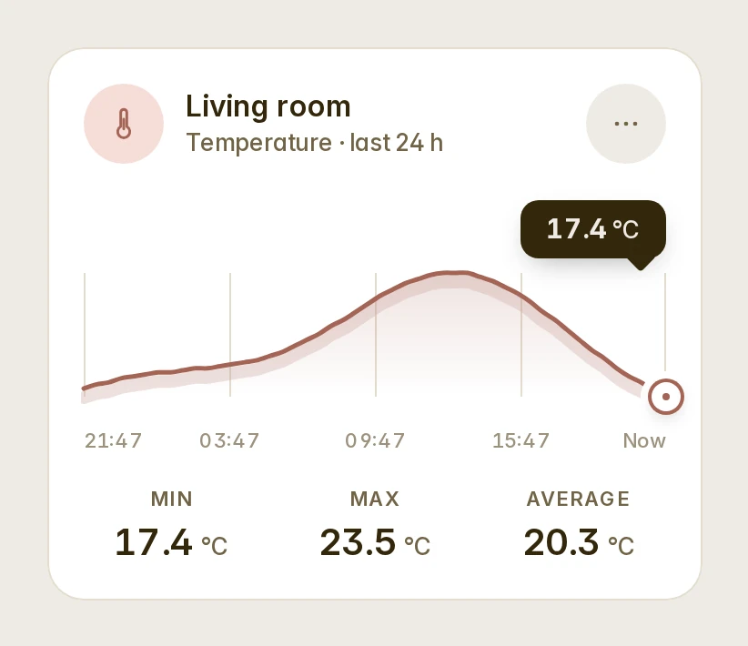 A day of a room's temperature in the soft style