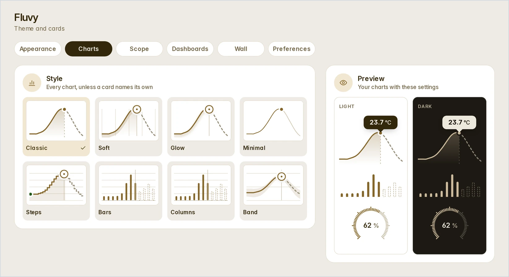 The Charts tab: the style every chart is drawn in, and a preview of it in light and dark