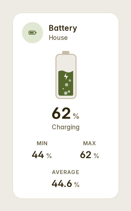 A battery gauge charging at 62 %: bubbles rising through the charge, the bolt glowing