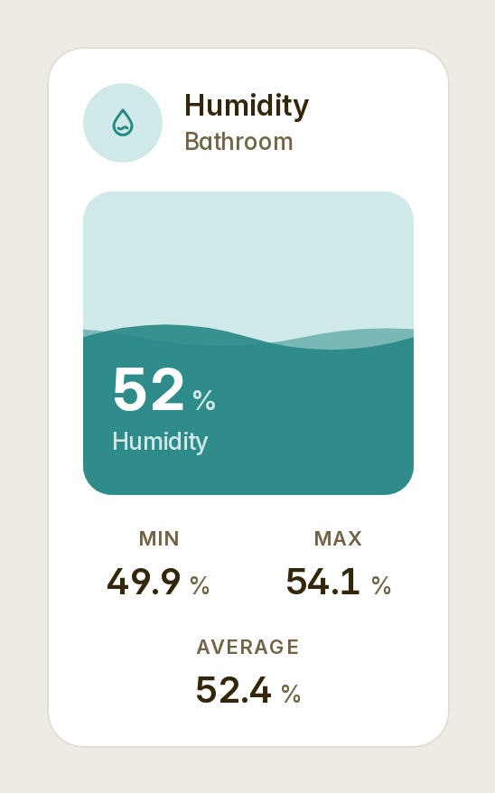A humidity gauge as water: 52 % in the bathroom, two slow waves rolling across it