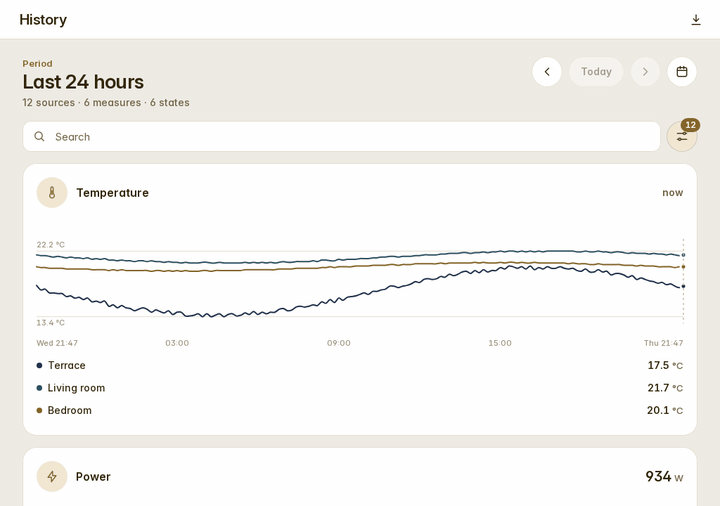 History: one cursor scrubbed across a chart reads every chart at the same moment