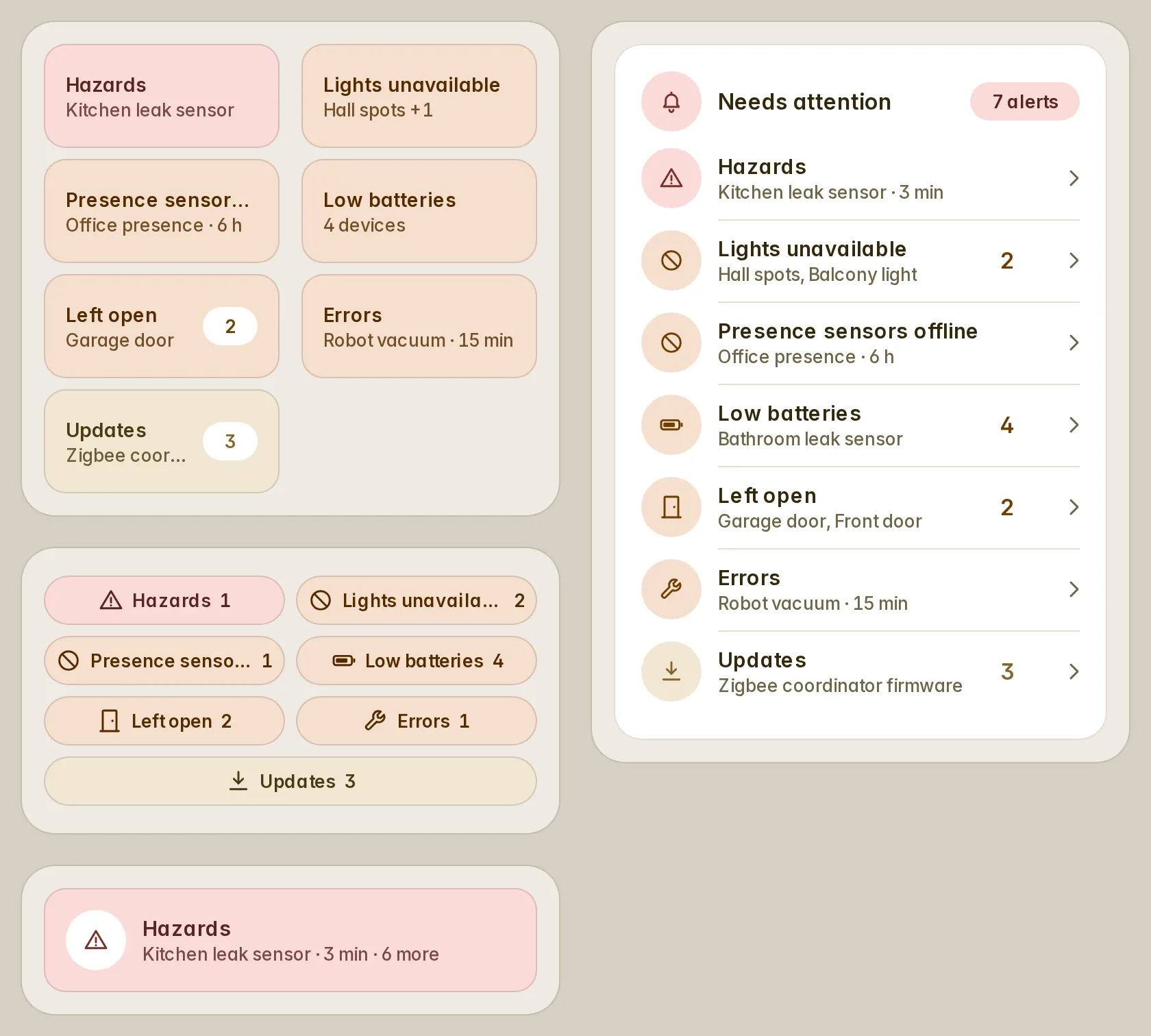 The alerts card as tiles, chips and a banner, and as rows under "Needs attention"