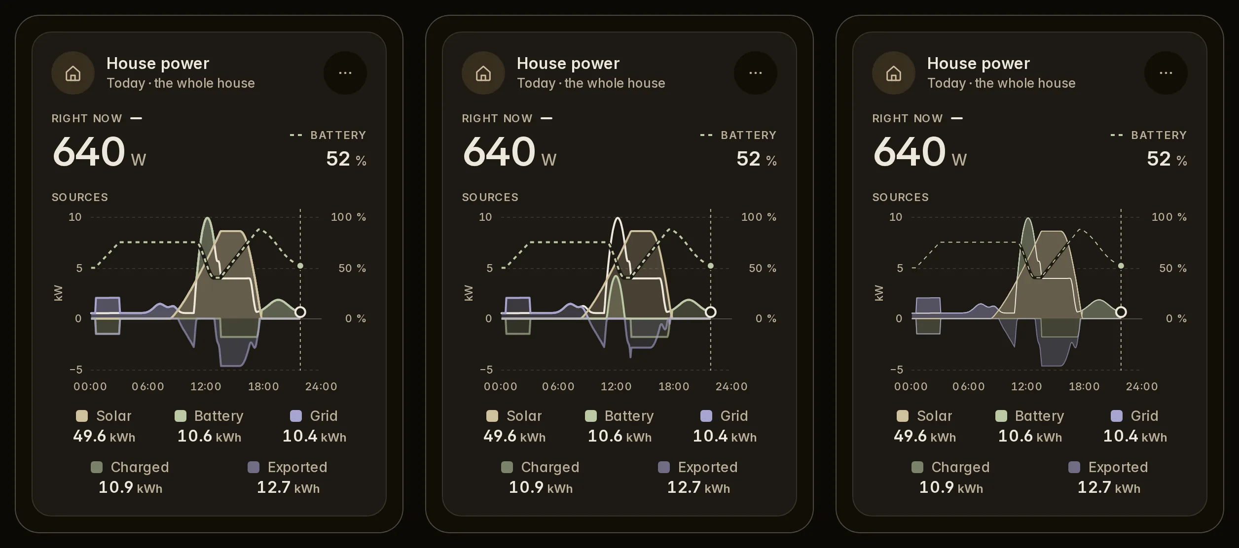 The same day on a phone in dark mode: stacked, from zero, and thin