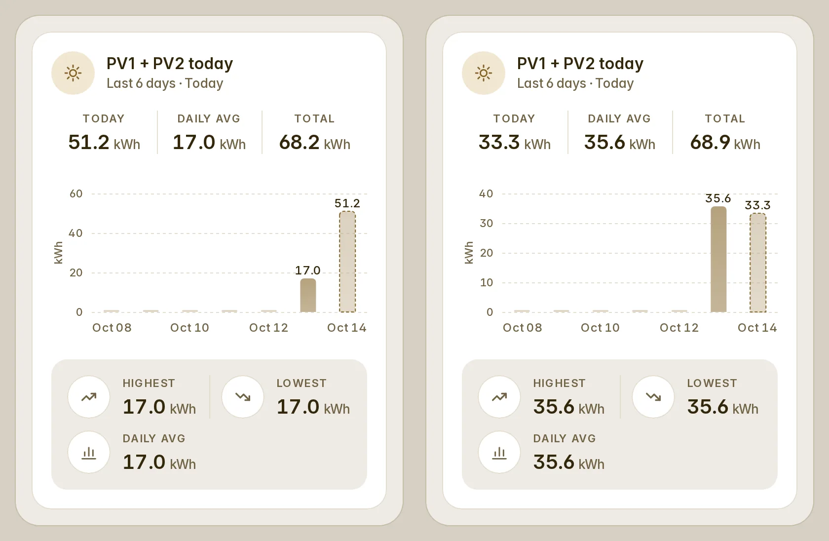 A day counter as Home Assistant sums it, and read with reset: day