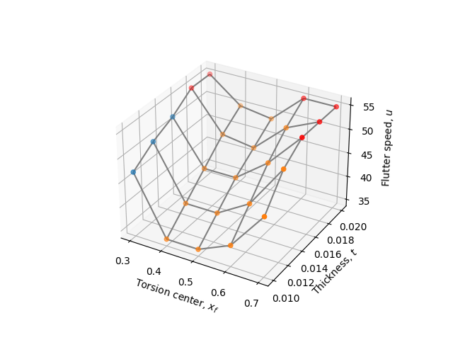 Parameter space