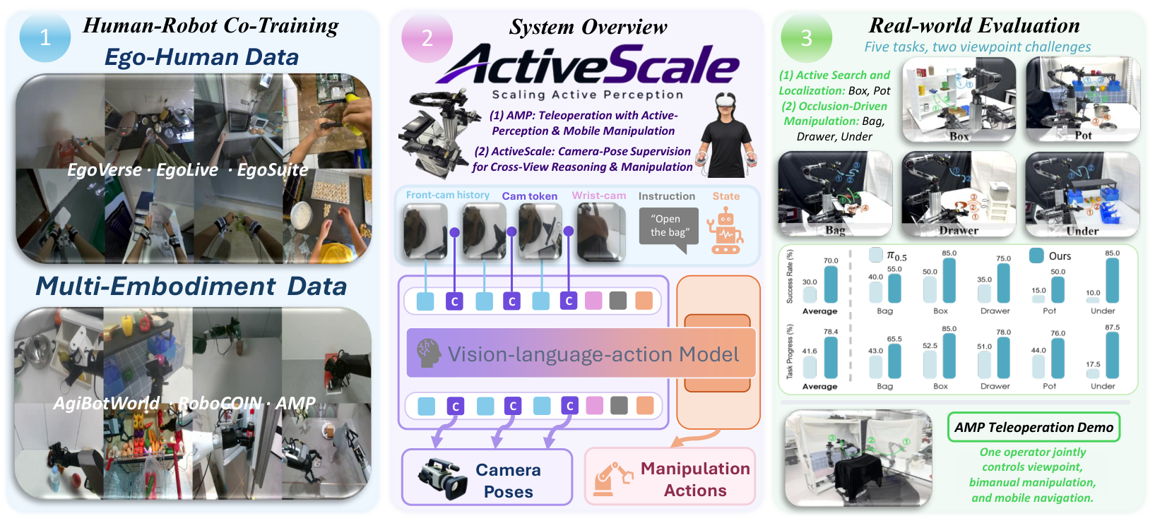 ActiveScale overview