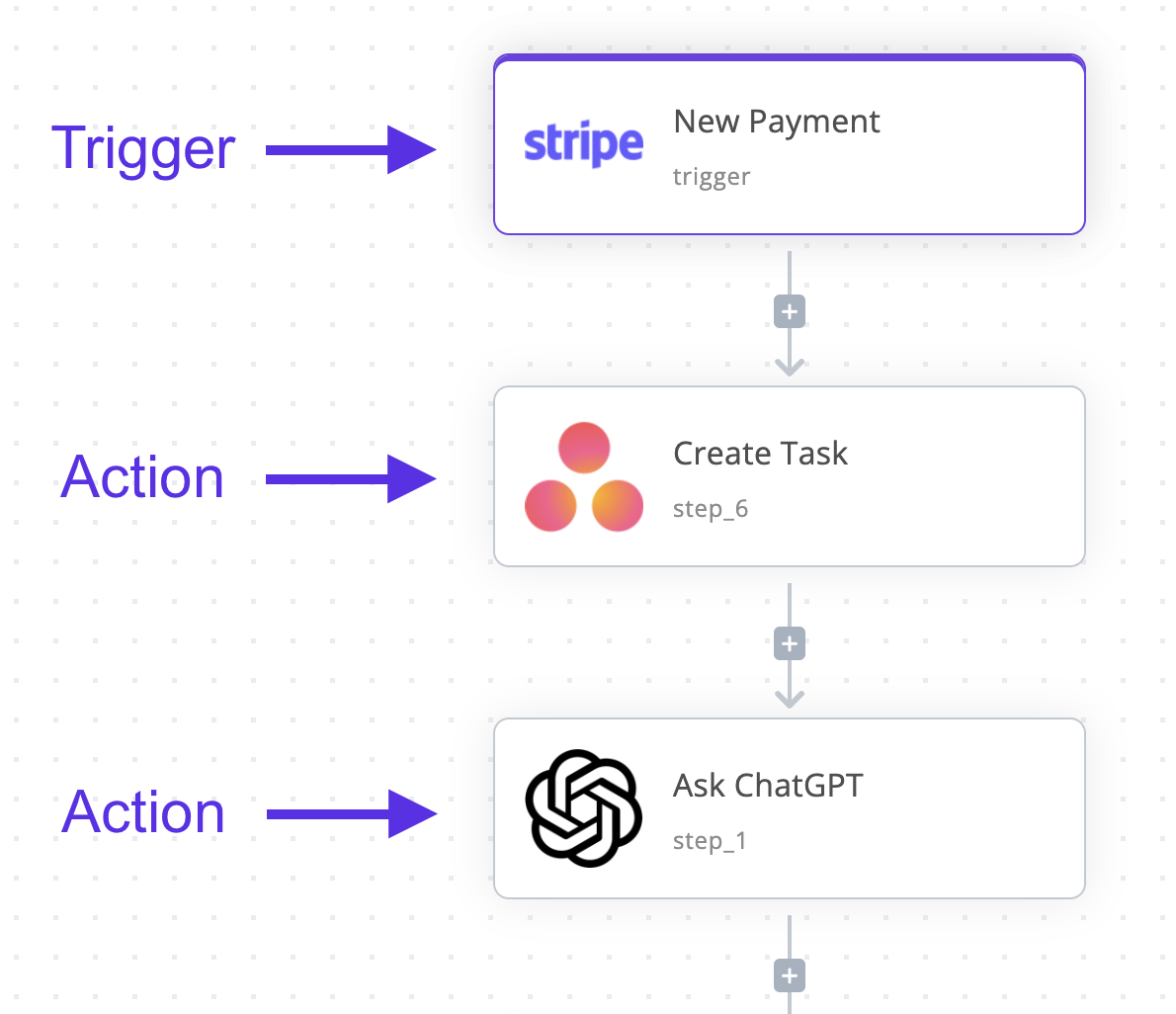 Activepieces Flow Builder