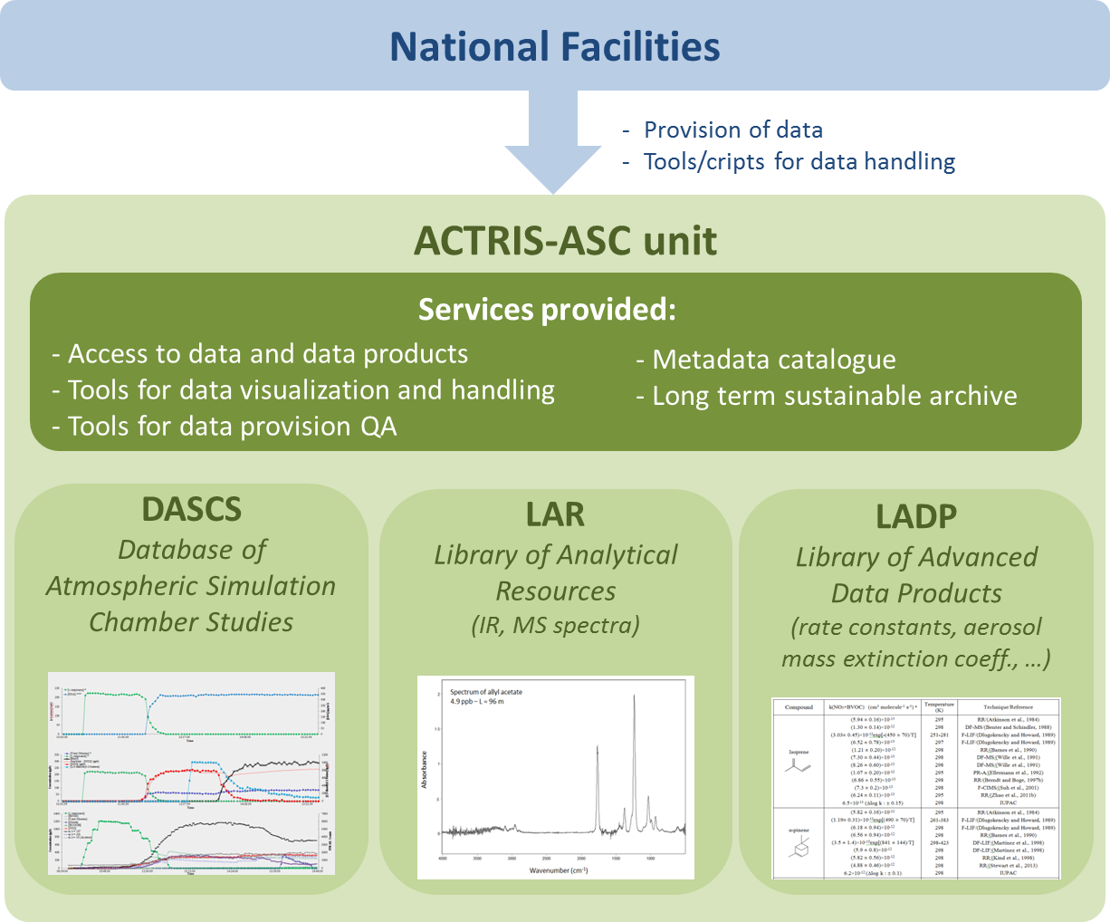 data-management-plan/DMP/ACTRIS-DMP.md at master · actris/data ...