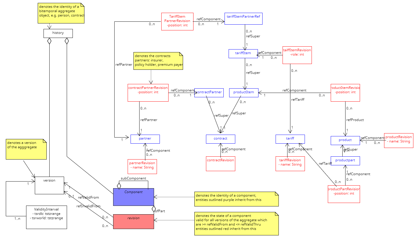 UML Model