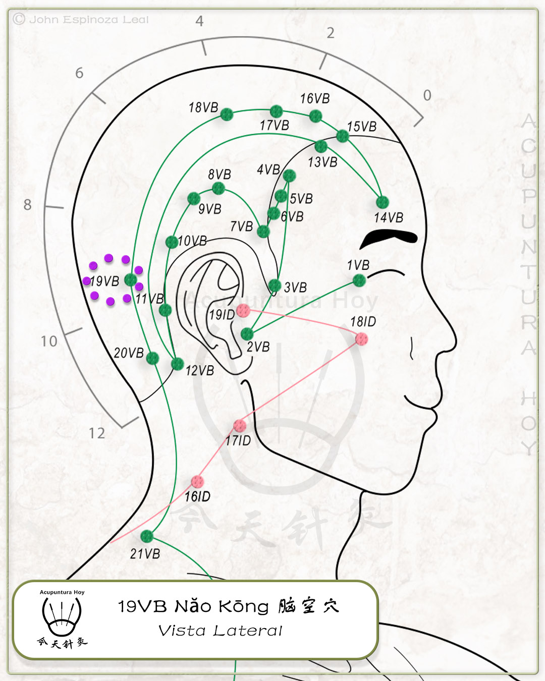 19VB Năo Kōng 脑空穴
