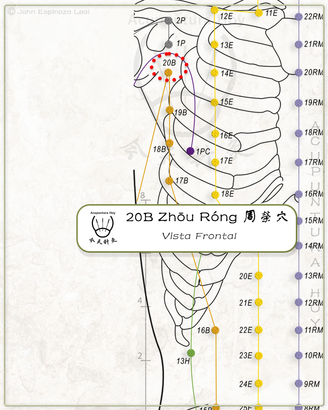 20B Zhōu Róng 周榮穴