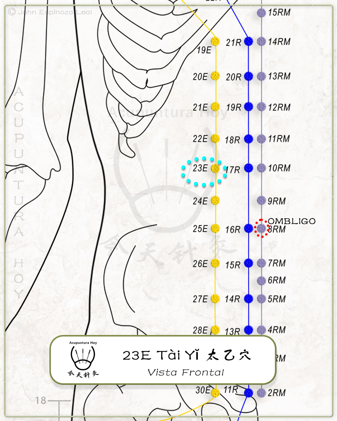23E Tài Yĭ 太乙穴
