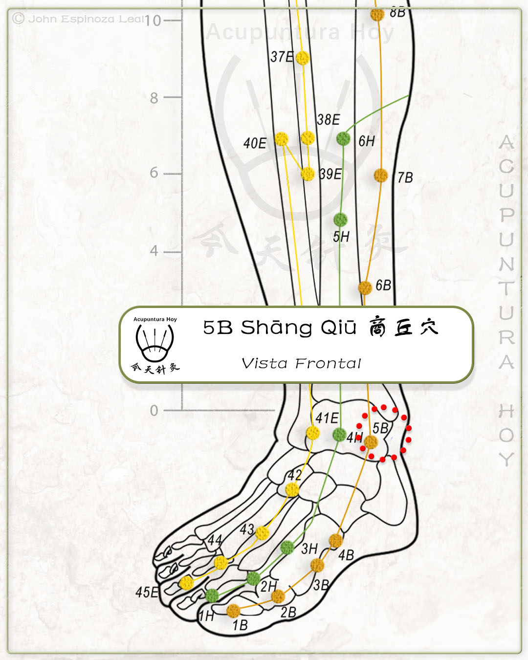 5B Shāng Qiū 商丘穴