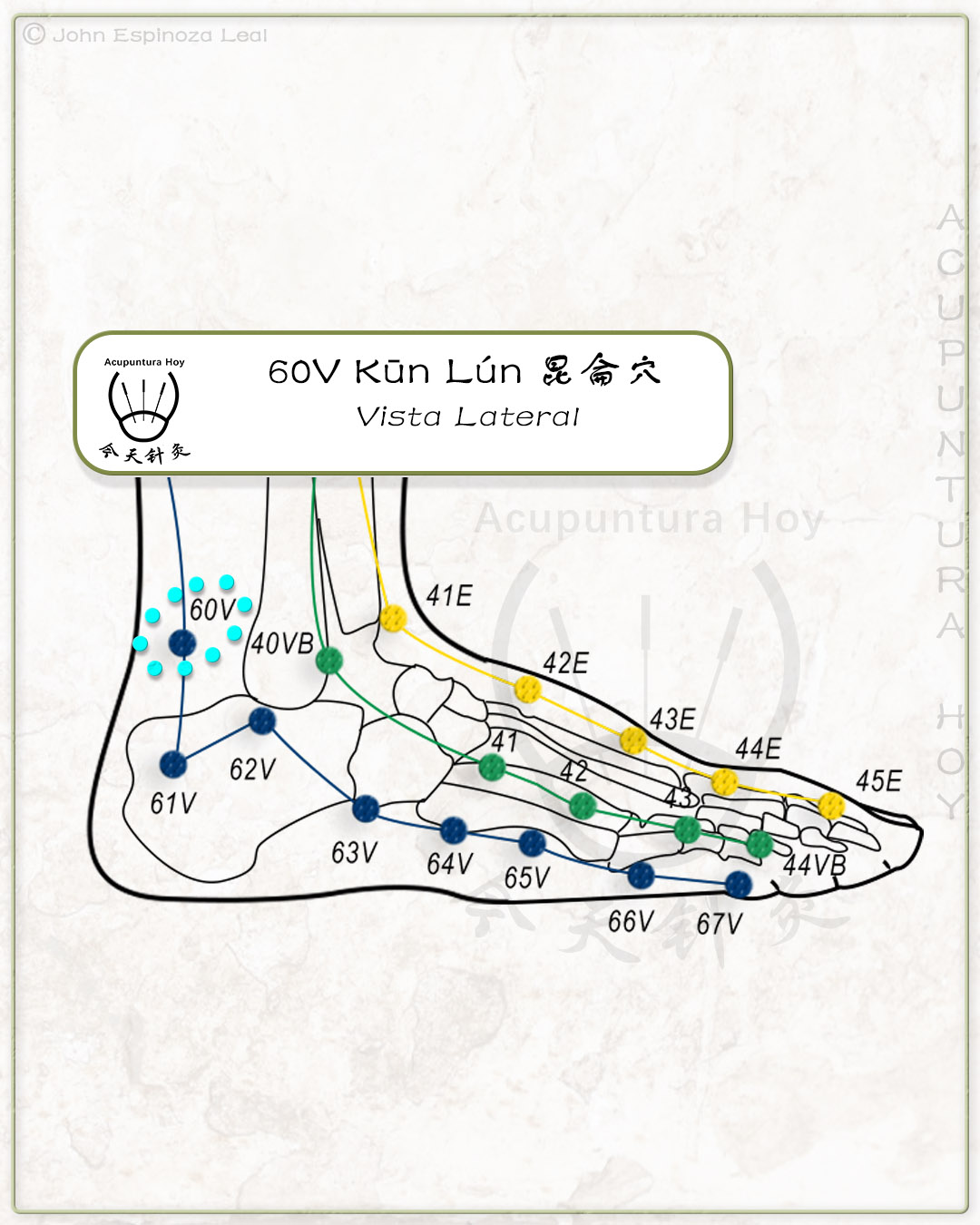 60V Kūn Lún 昆侖穴