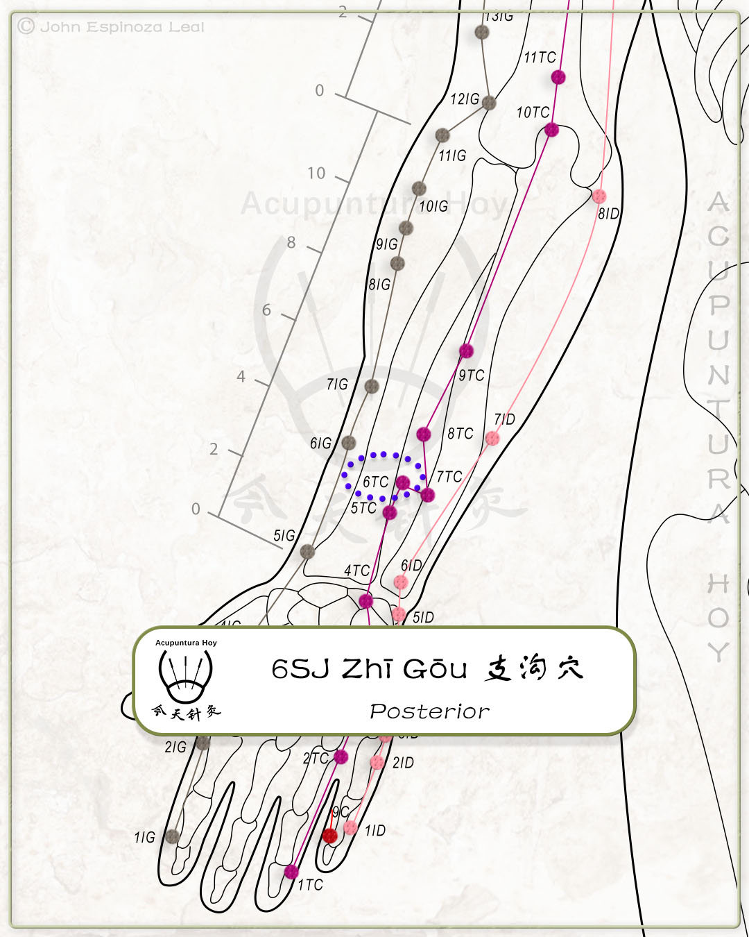 6SJ Zhī Gōu 支沟穴