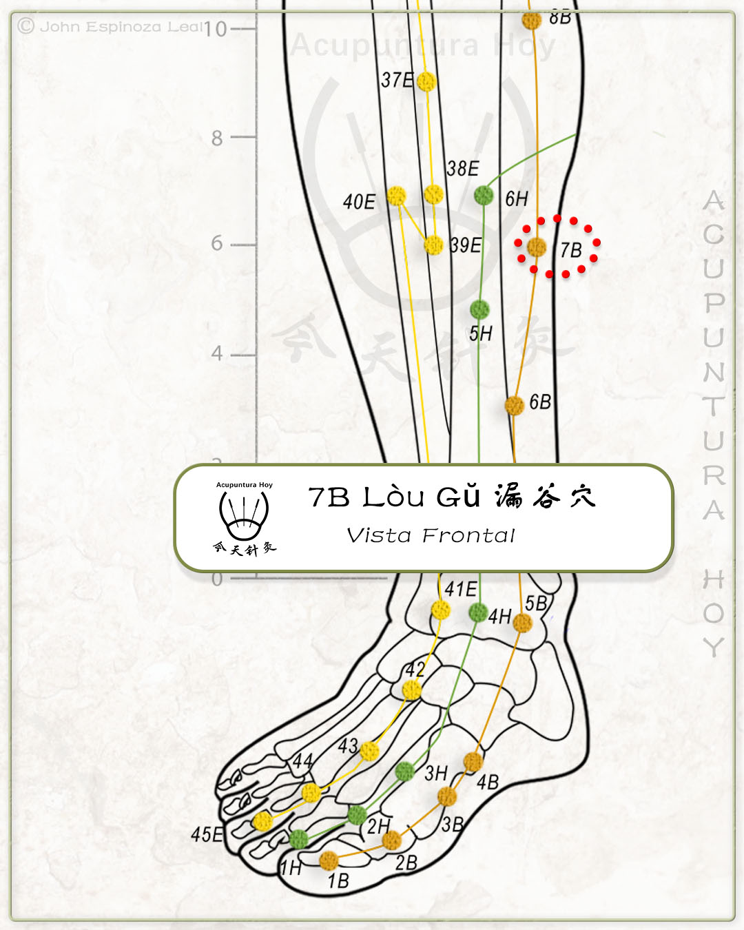 7B Lòu Gŭ 漏谷穴