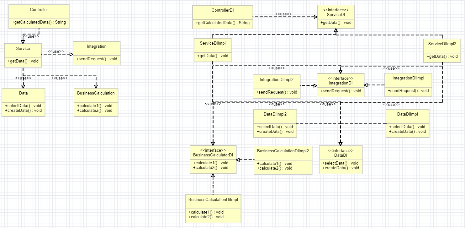 UML diagram