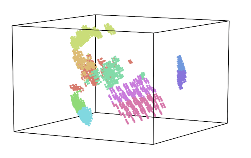 Cluster Example