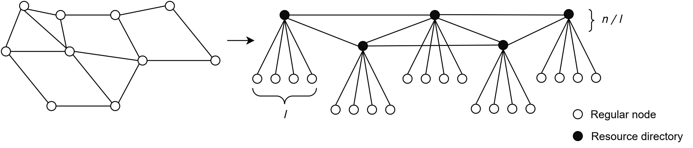 main topology