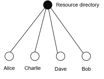 sub topology