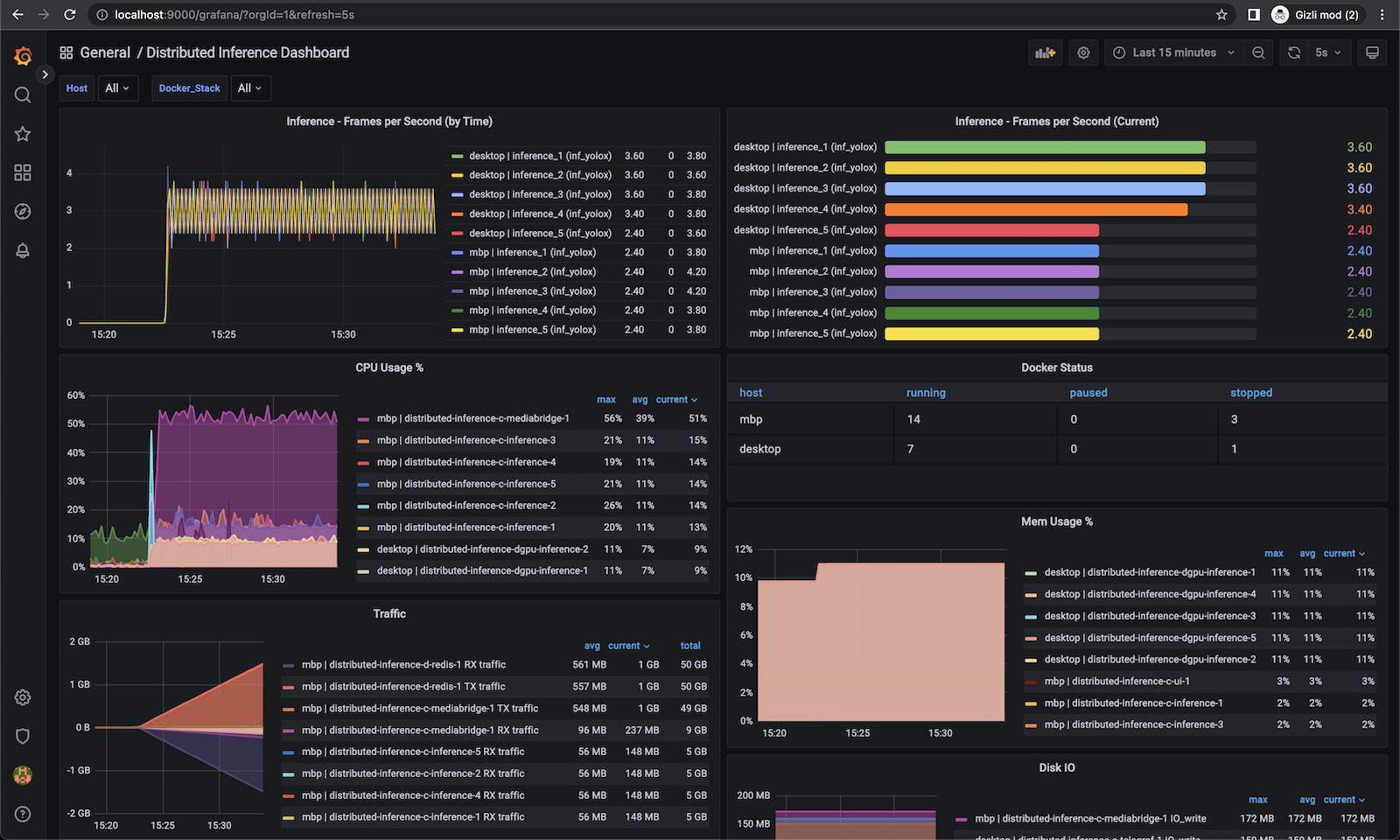 Grafana dashboard