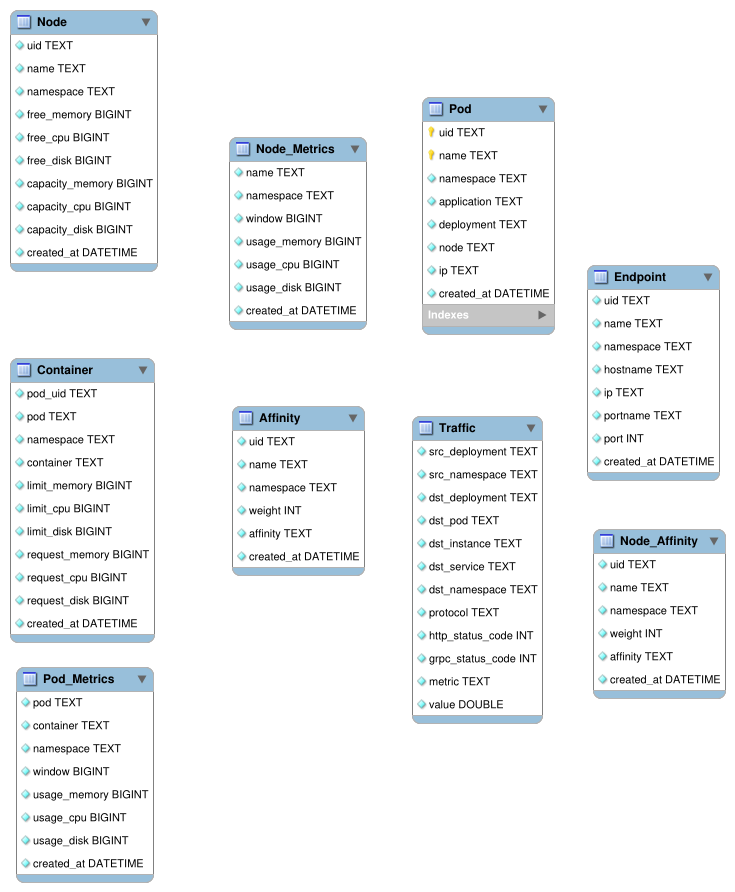 data-model