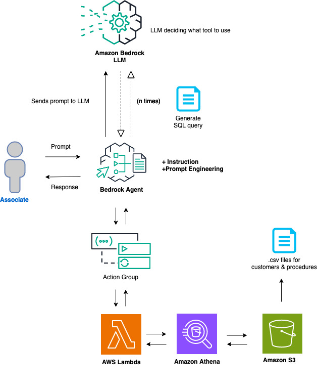 Diagram