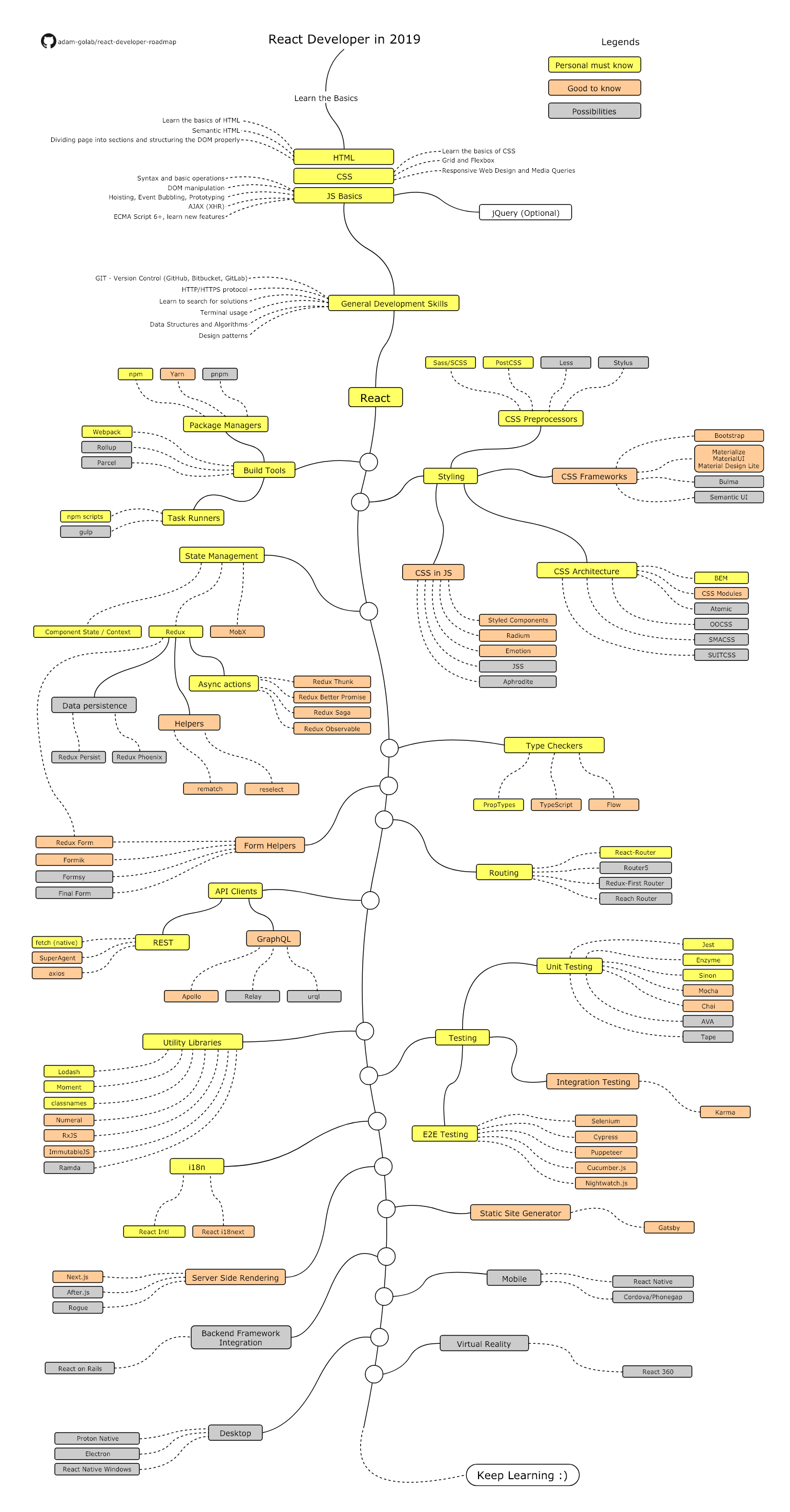 The 2023 React Js Developer Roadmap Updated Vrogue Images And Photos   Roadmap 